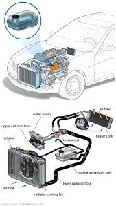 See P0A74 repair manual